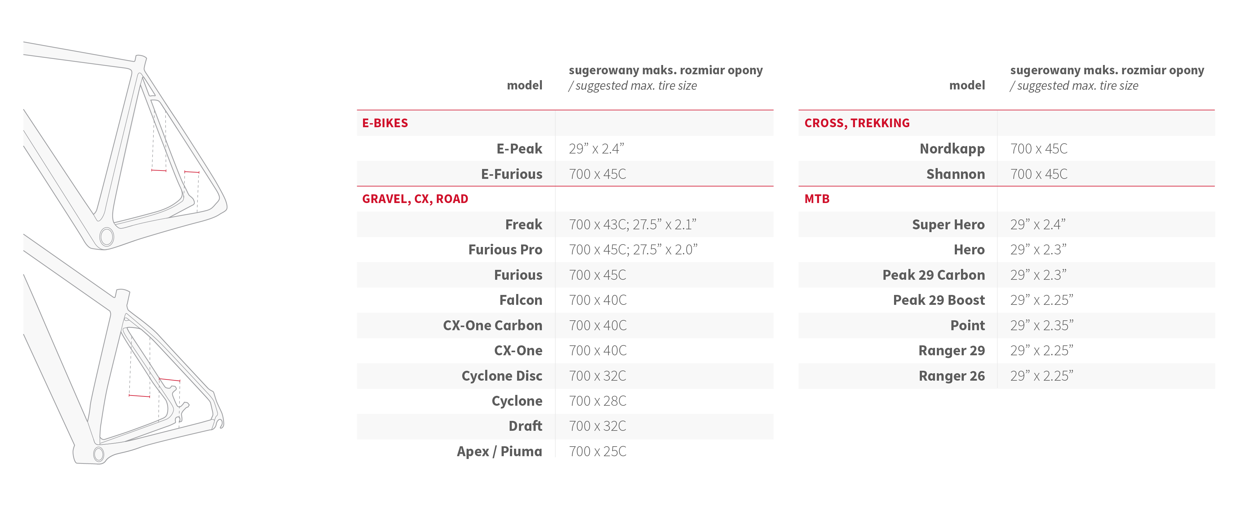 Max tire size