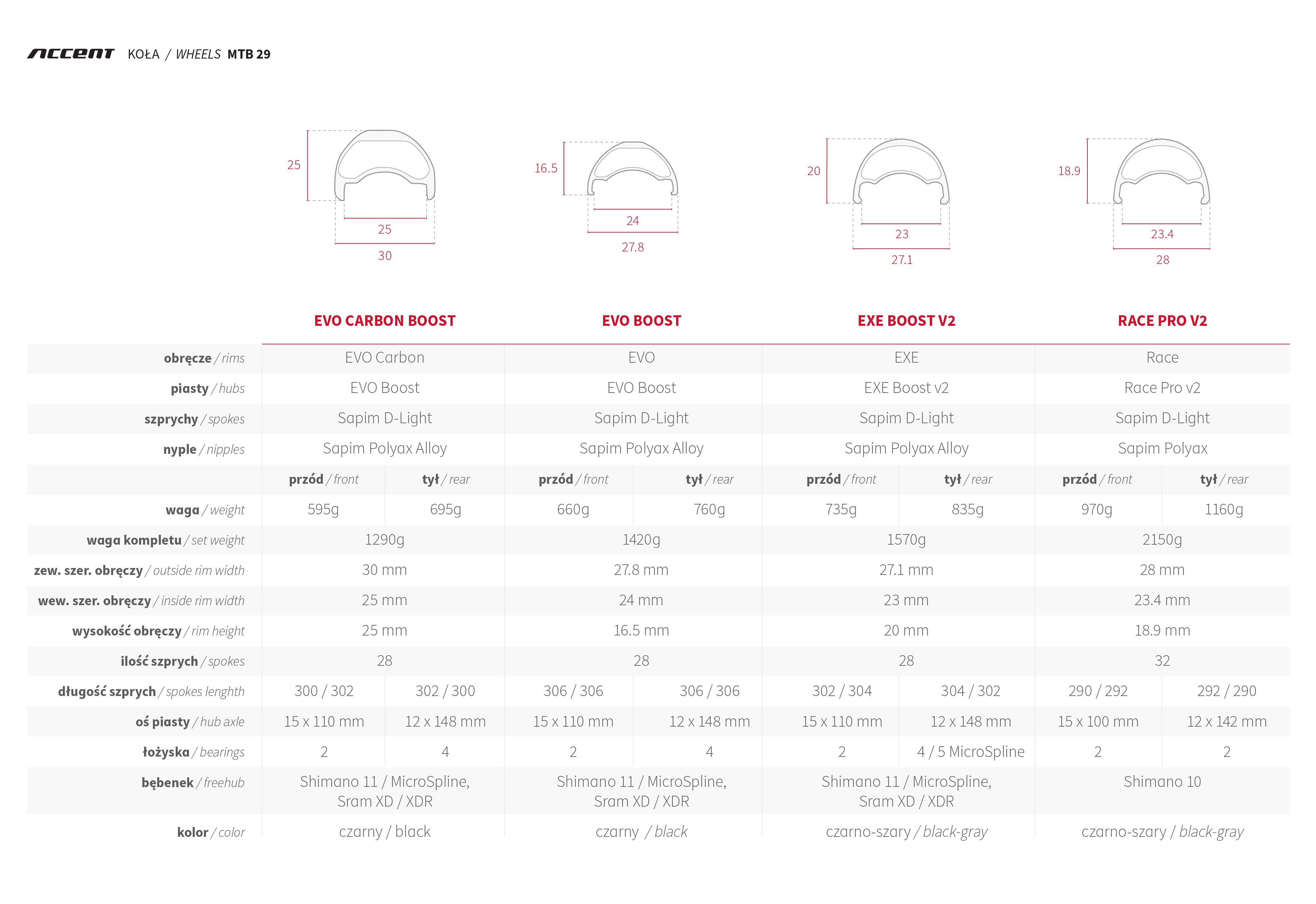 Zestawienie kół Accent MTB