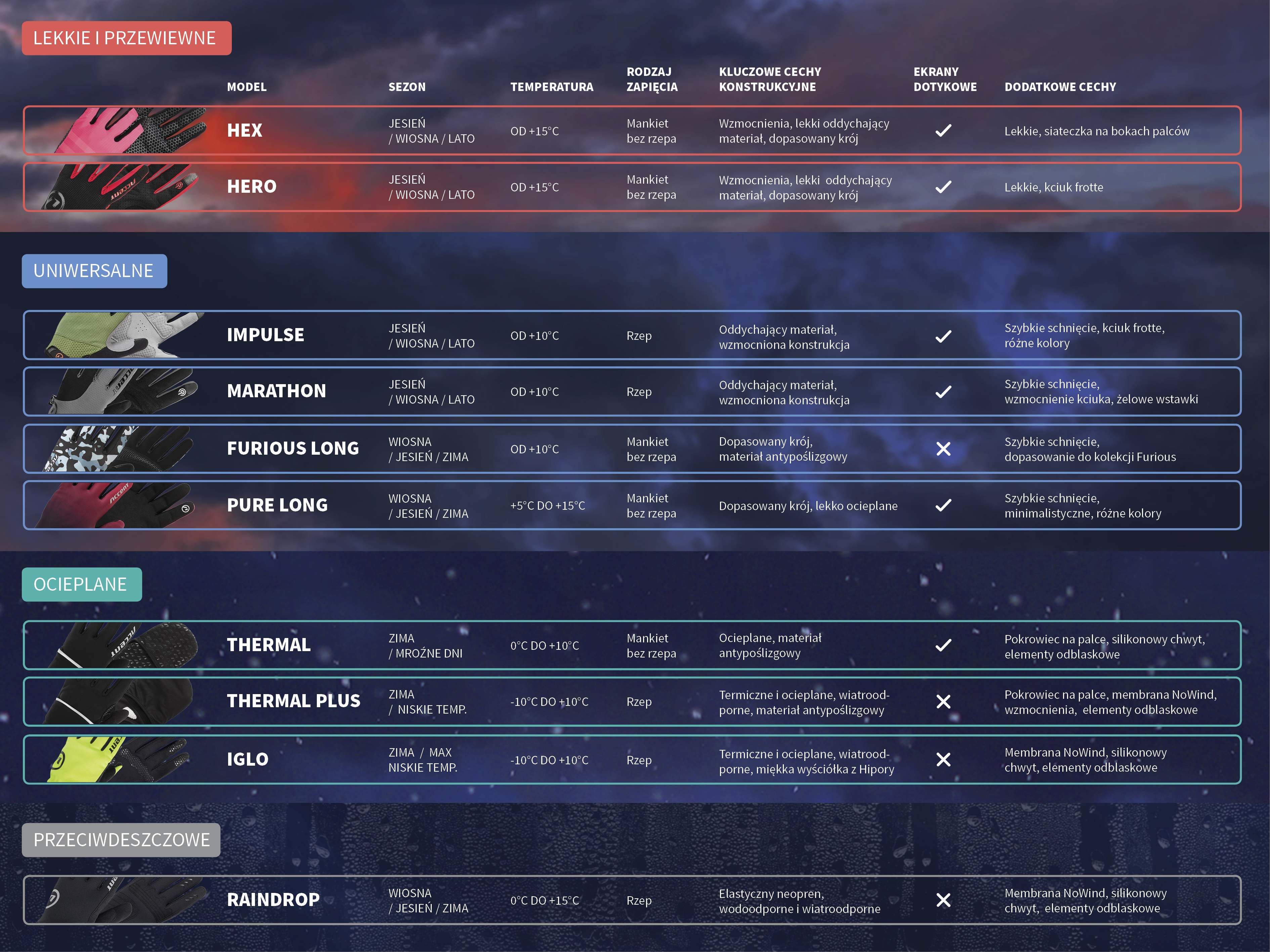 Rękawiczki jesienne i zimowe od Accent-Bikes odzież na zimę termiczna