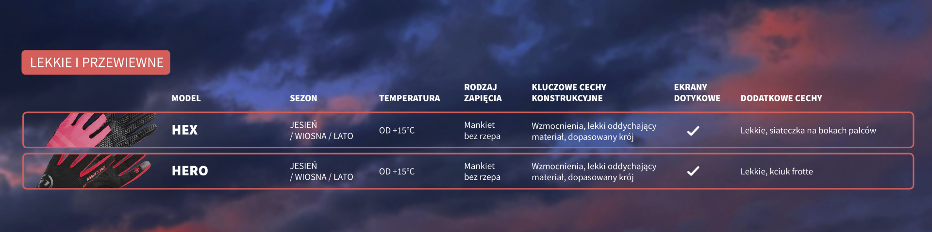Rękawiczki jesienne i zimowe od Accent-Bikes odzież na zimę termiczna