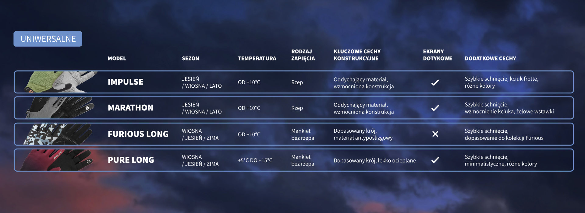 Rękawiczki jesienne i zimowe od Accent-Bikes odzież na zimę termiczna