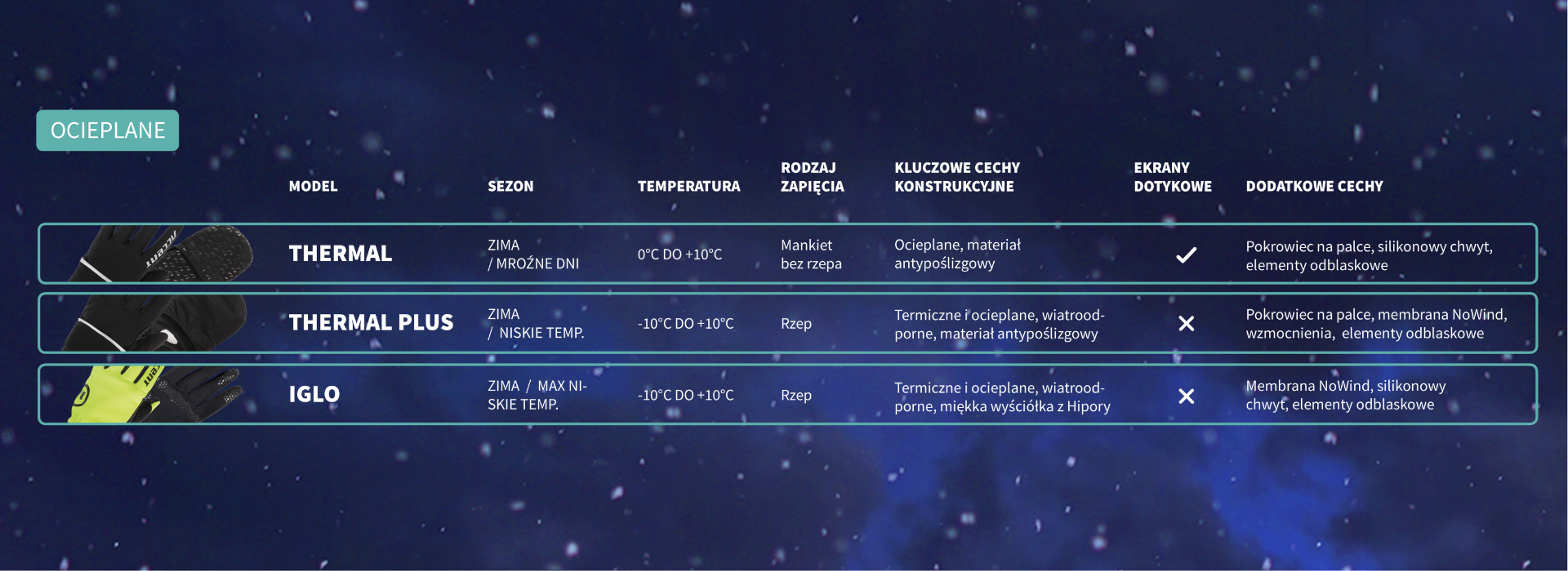 Rękawiczki jesienne i zimowe od Accent-Bikes odzież na zimę termiczna